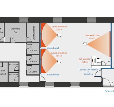 Erstellen sie Ihr eigenes Simulationszentrum: so funktioniert es